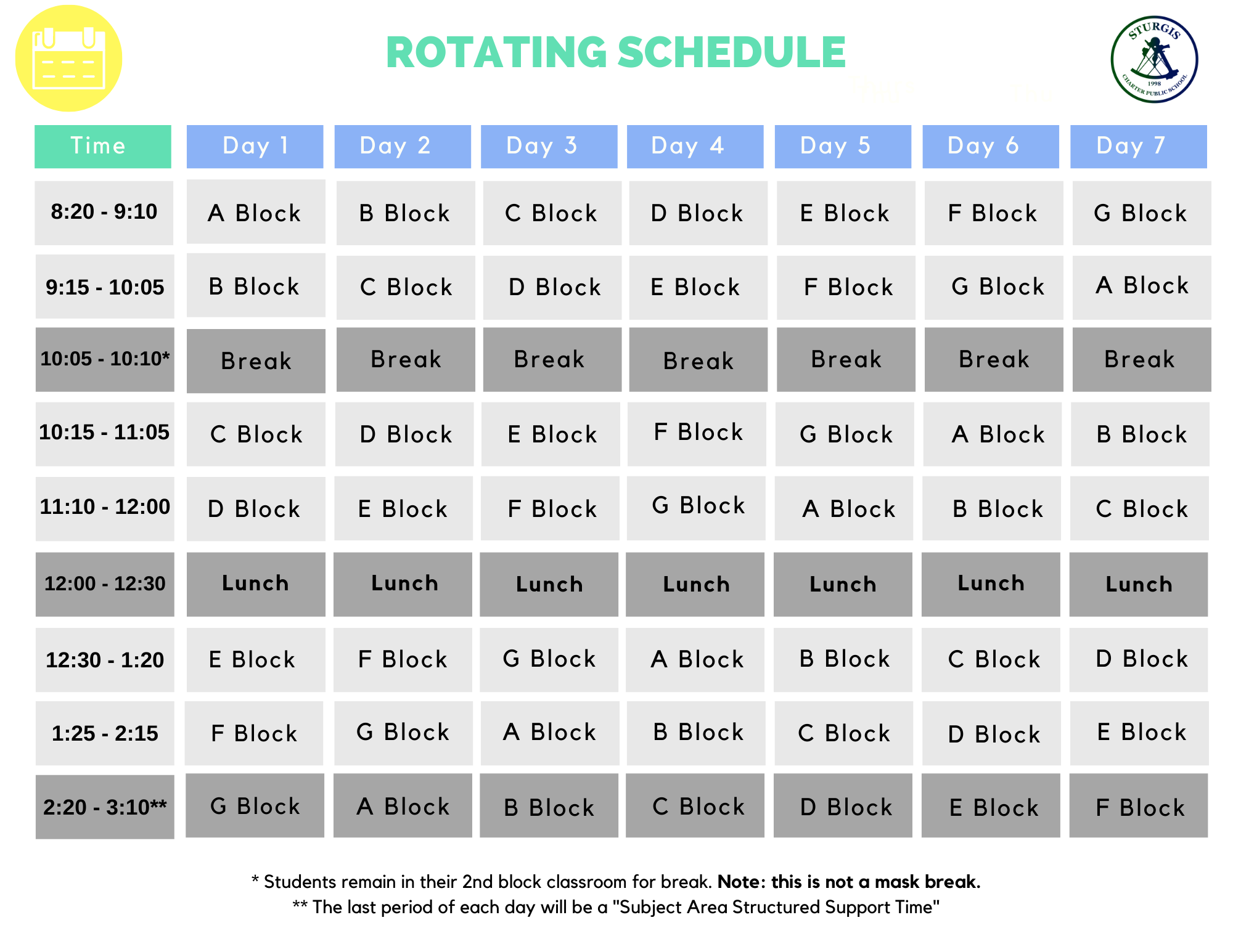 Rotating 7 Day Schedule. Classes are 50 minutes in length, and every class meets daily, beginning at 8:20AM. There is a break from 10:05-10:10 and this is not a mask break. Lunch is 30 minutes and is from 12-12:30PM. ** The last period of each day (2:20-3:10) will be a “Subject Area Structured Support Time” This time is for supplemental support, 1-1 extra help, and/or independent work on that subject’s assignments Students attend their regularly scheduled class during last block; attendance will be taken. No material should be presented nor assigned during this block. Remote learners are expected to sign onto the class at the start of the period. They may be dismissed to work asynchronously after checking in with the teacher. Also, students on IEPs and EL's may meet virtually with support staff during this time for that subject area. If the student is up to date on all assignments for that subject, students can work on assignments for other classes, with teacher approval. Screens should only be used for school-related activities (no movies, games, etc.) We will provide guidance at a later date as to whether or not students will be allowed to listen to music 
